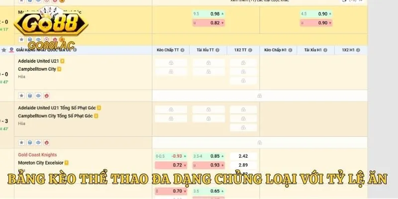 Bảng kèo thể thao đa dạng chủng loại với tỷ lệ ăn thưởng siêu hời