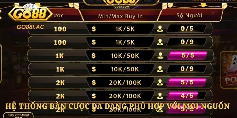 Hệ thống bàn cược đa dạng phù hợp với mọi nguồn vốn