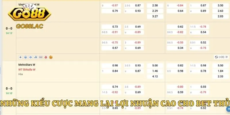 Những kiểu cược mang lại lợi nhuận cao cho bet thủ